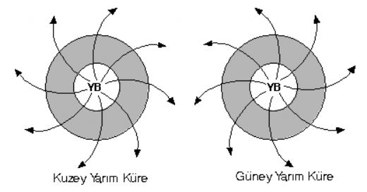 basinc merkezleri 88