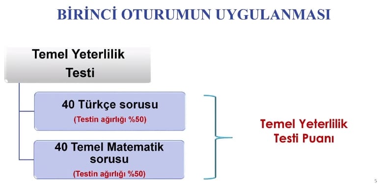 yeni universiteye giris sinavi yks birinci oturum 1