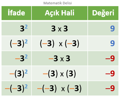 negatif sayilarin kuvvetleri ozet