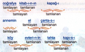 zincirleme ad tamlaması